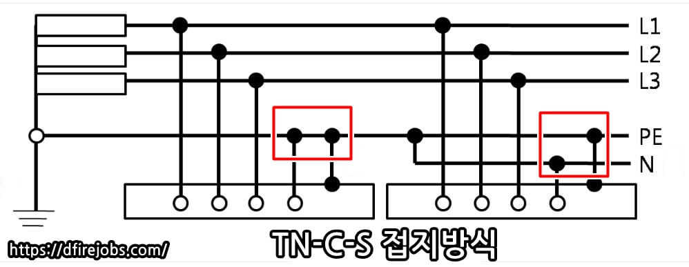 TN-C-S-접지방식