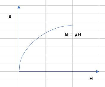히스테리시스-곡선-히스테리시스-그래프사진2